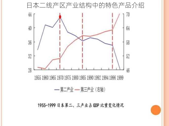 日本二线产区产业结构中的特色产品介绍