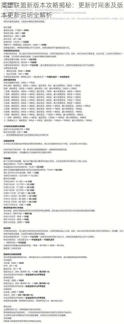 英雄联盟新版本攻略揭秘：更新时间表及版本更新说明全解析