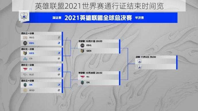 英雄联盟2021世界赛通行证结束时间览