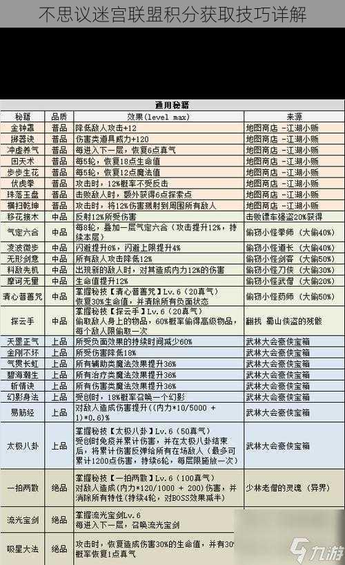 不思议迷宫联盟积分获取技巧详解