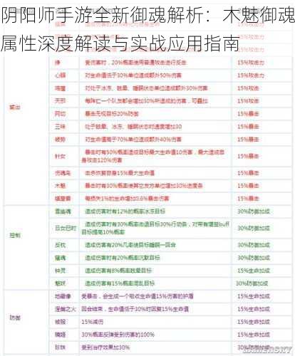 阴阳师手游全新御魂解析：木魅御魂属性深度解读与实战应用指南