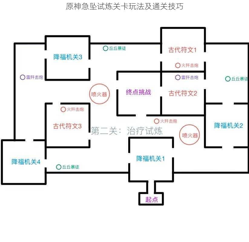 原神急坠试炼关卡玩法及通关技巧