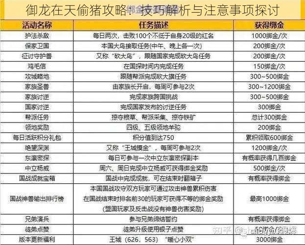 御龙在天偷猪攻略：技巧解析与注意事项探讨