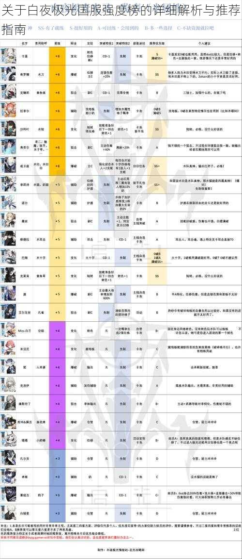 关于白夜极光国服强度榜的详细解析与推荐指南