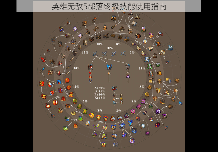 英雄无敌5部落终极技能使用指南