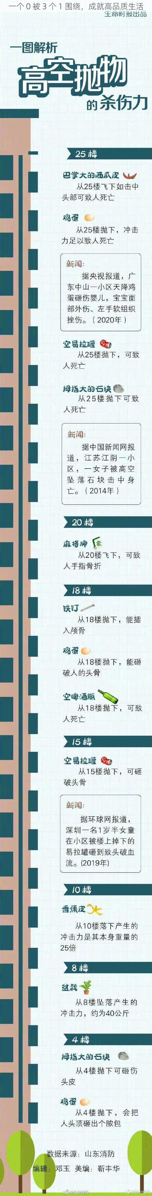 一个 0 被 3 个 1 围绕，成就高品质生活