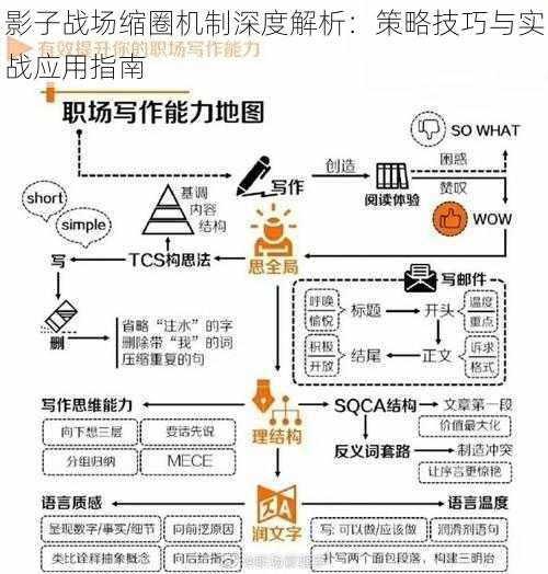 影子战场缩圈机制深度解析：策略技巧与实战应用指南