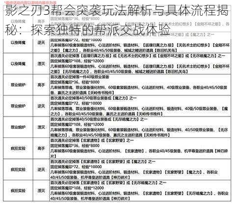 影之刃3帮会突袭玩法解析与具体流程揭秘：探索独特的帮派交战体验