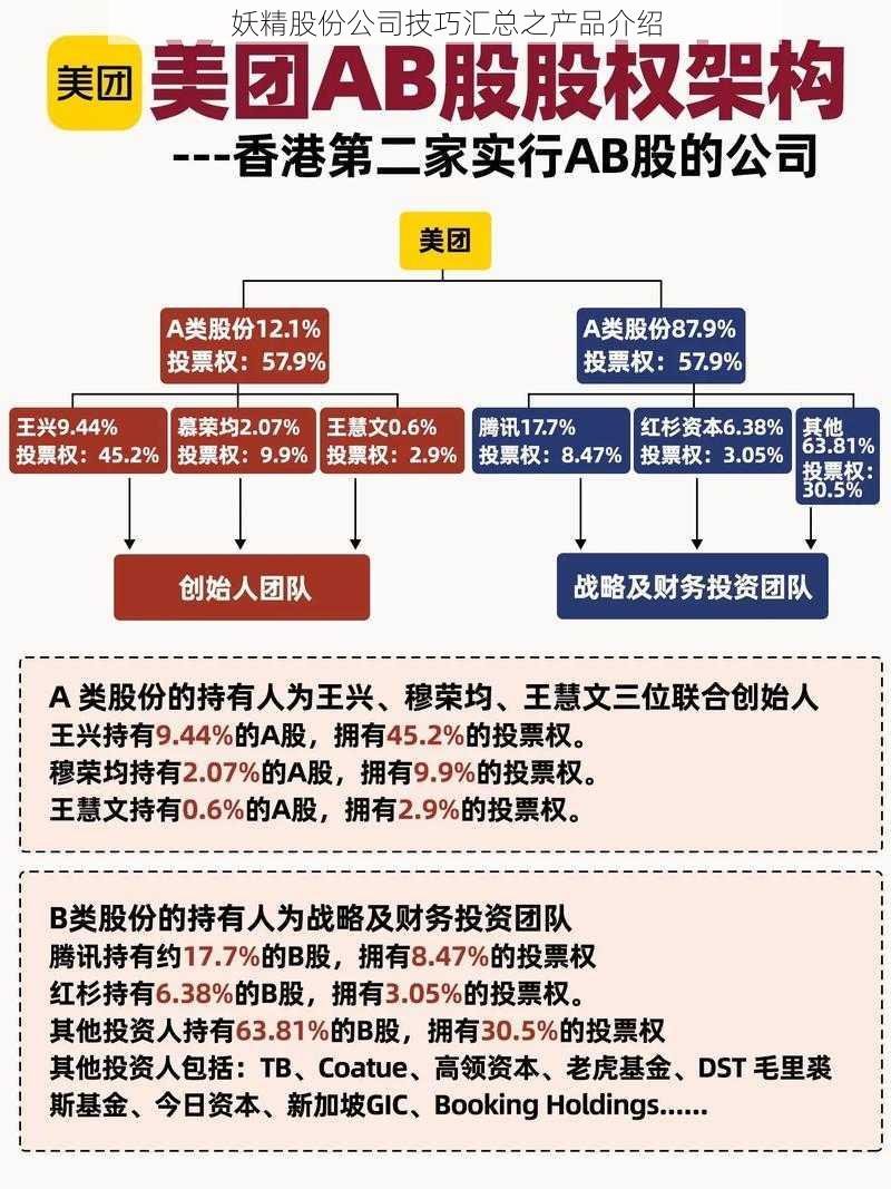 妖精股份公司技巧汇总之产品介绍