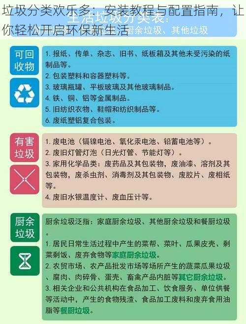 垃圾分类欢乐多：安装教程与配置指南，让你轻松开启环保新生活