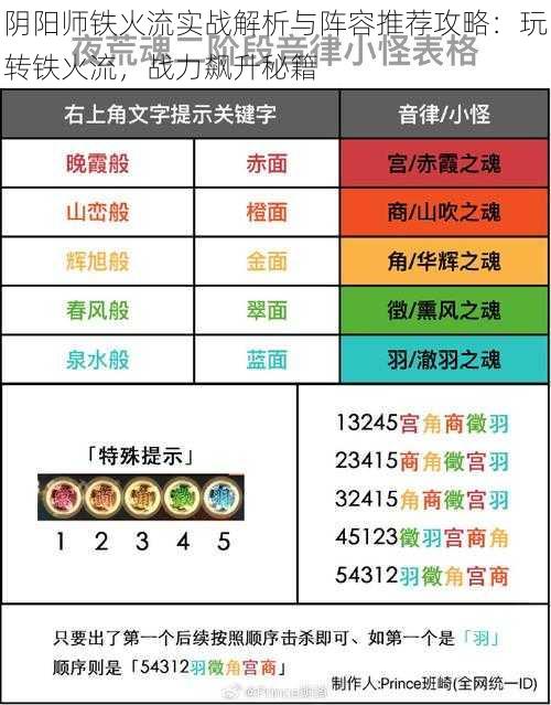 阴阳师铁火流实战解析与阵容推荐攻略：玩转铁火流，战力飙升秘籍