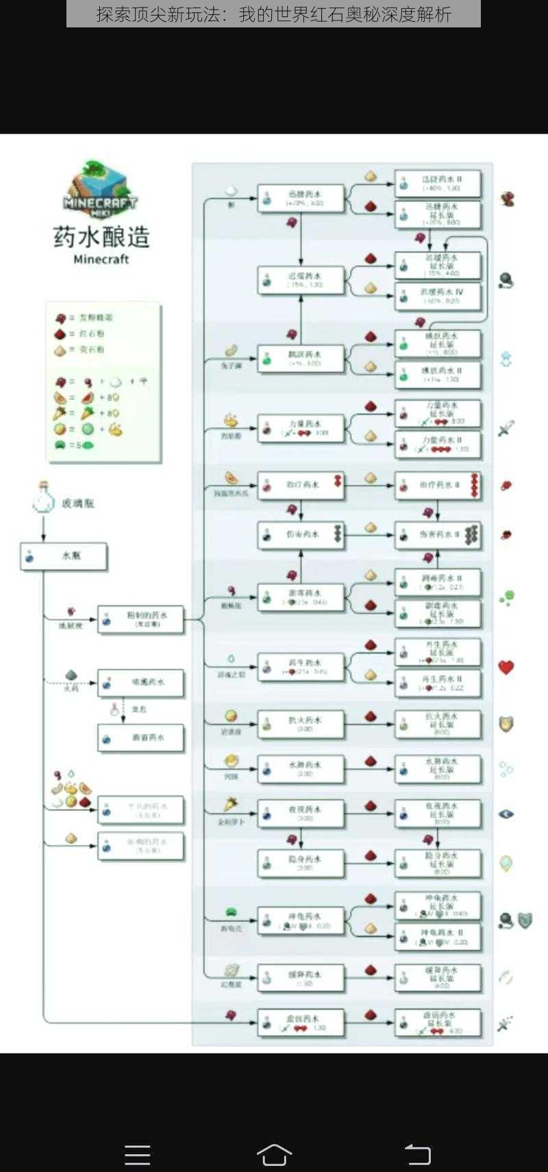 探索顶尖新玩法：我的世界红石奥秘深度解析