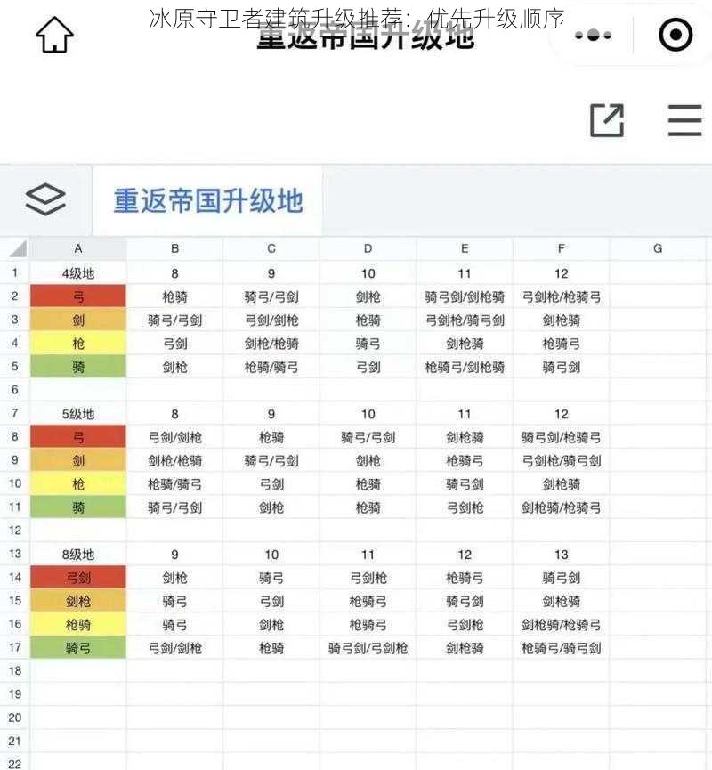 冰原守卫者建筑升级推荐：优先升级顺序