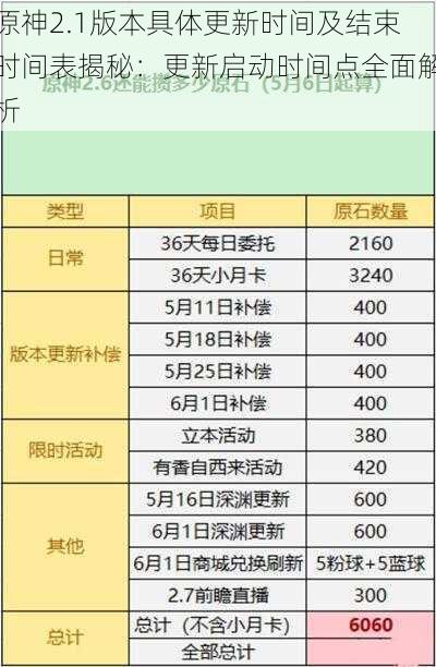 原神2.1版本具体更新时间及结束时间表揭秘：更新启动时间点全面解析