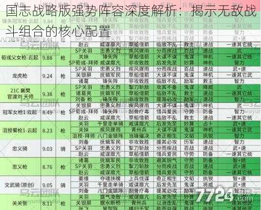 国志战略版强势阵容深度解析：揭示无敌战斗组合的核心配置