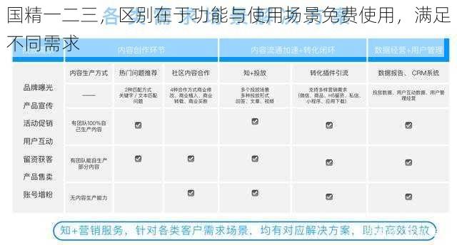 国精一二三，区别在于功能与使用场景免费使用，满足不同需求