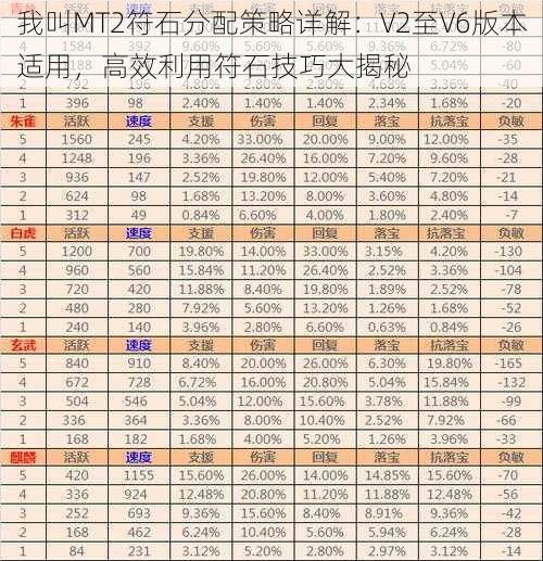 我叫MT2符石分配策略详解：V2至V6版本适用，高效利用符石技巧大揭秘