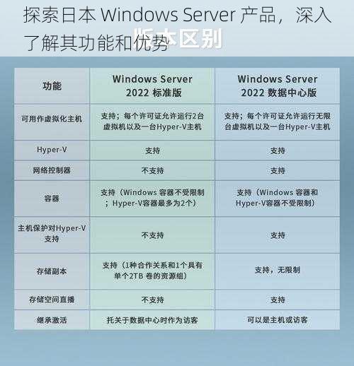 探索日本 Windows Server 产品，深入了解其功能和优势