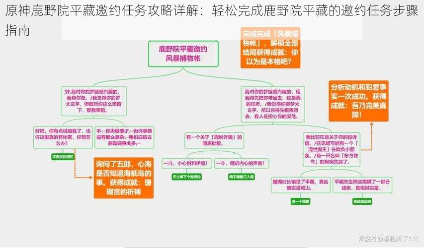 原神鹿野院平藏邀约任务攻略详解：轻松完成鹿野院平藏的邀约任务步骤指南