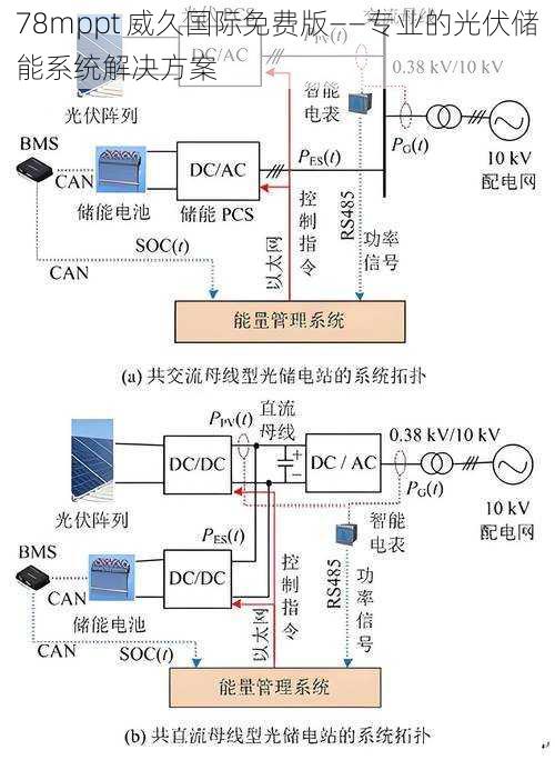 78mppt 威久国际免费版——专业的光伏储能系统解决方案