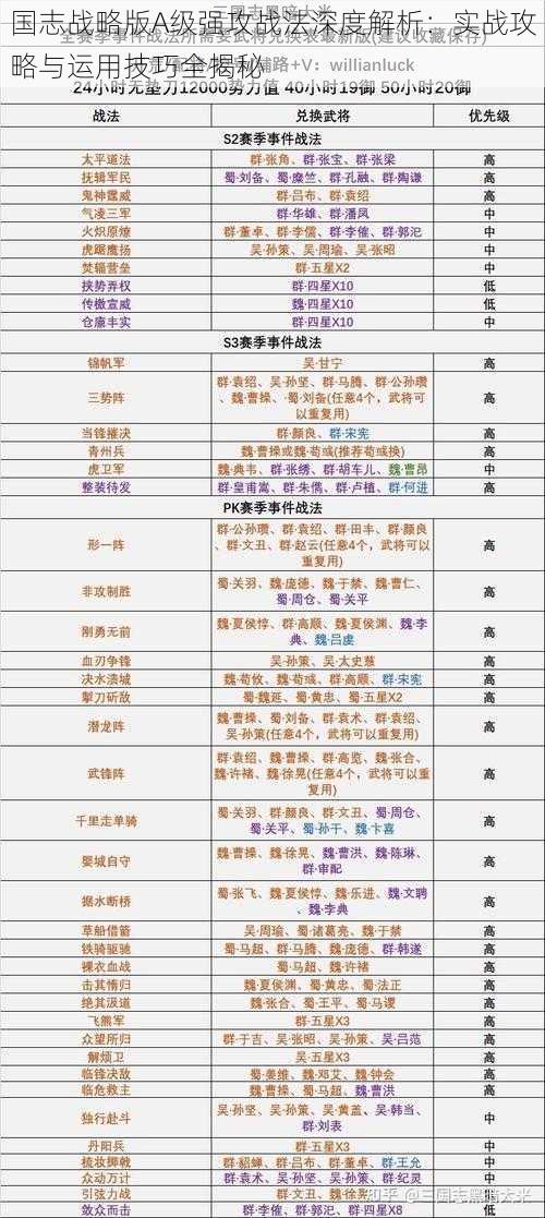 国志战略版A级强攻战法深度解析：实战攻略与运用技巧全揭秘