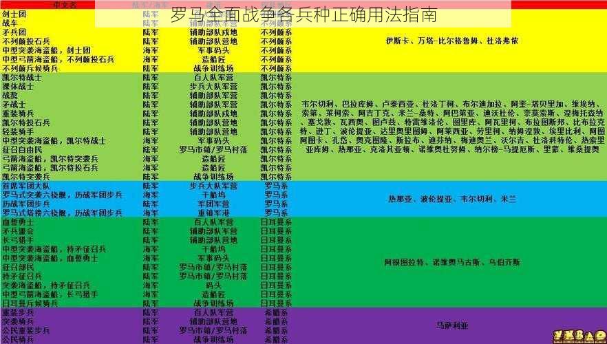 罗马全面战争各兵种正确用法指南