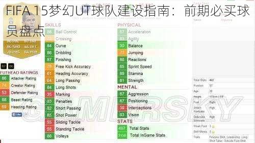 FIFA 15梦幻UT球队建设指南：前期必买球员盘点