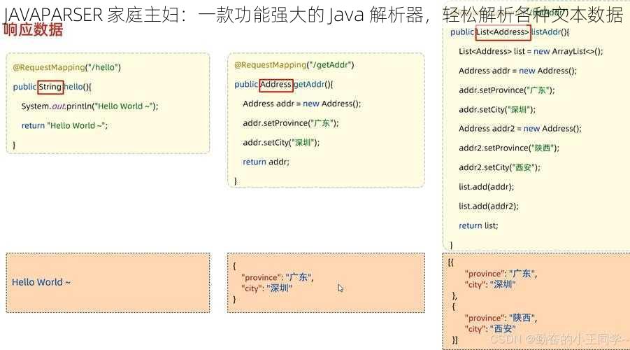 JAVAPARSER 家庭主妇：一款功能强大的 Java 解析器，轻松解析各种文本数据