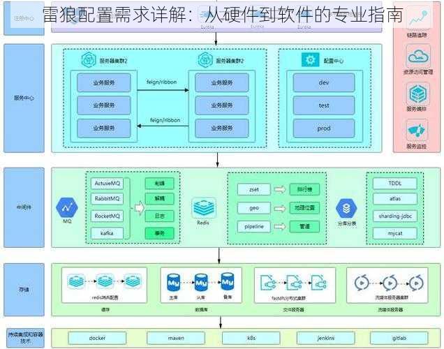 雷狼配置需求详解：从硬件到软件的专业指南