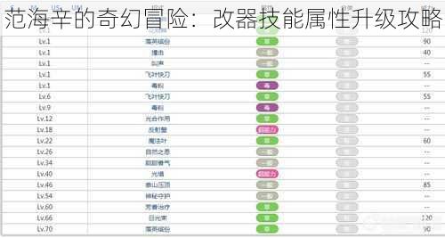 范海辛的奇幻冒险：改器技能属性升级攻略