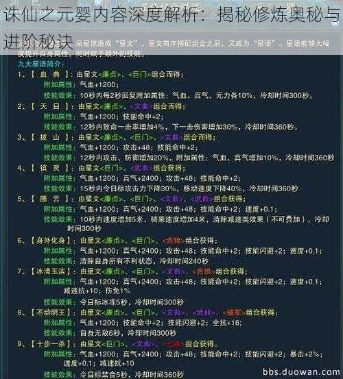 诛仙之元婴内容深度解析：揭秘修炼奥秘与进阶秘诀