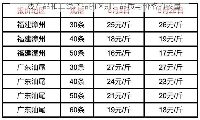 一线产品和二线产品的区别：品质与价格的较量