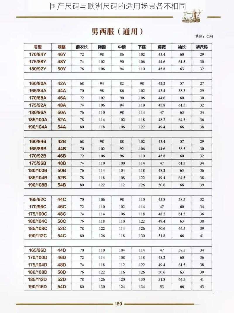 国产尺码与欧洲尺码的适用场景各不相同