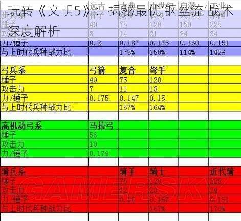 玩转《文明5》：揭秘最优‘钢丝流’战术深度解析