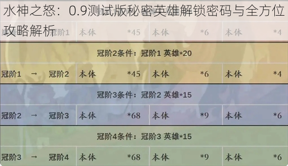 水神之怒：0.9测试版秘密英雄解锁密码与全方位攻略解析