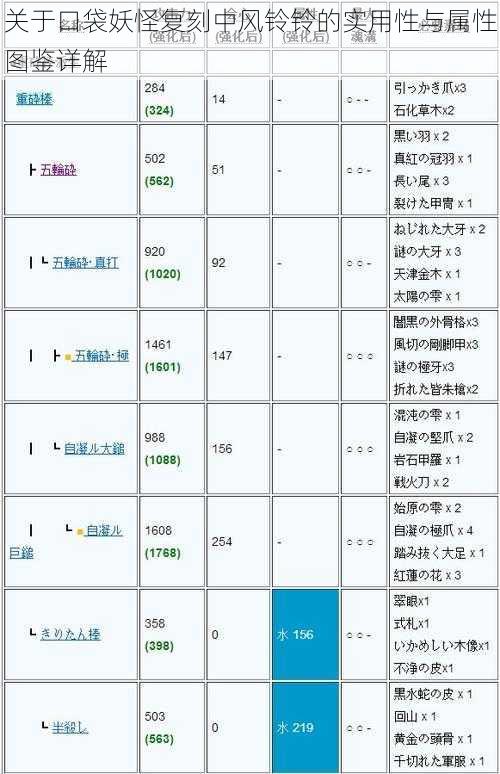 关于口袋妖怪复刻中风铃铃的实用性与属性图鉴详解