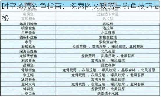 时空裂痕钓鱼指南：探索图文攻略与钓鱼技巧揭秘